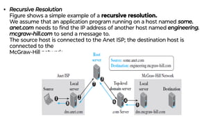 • Recursive Resolution
Figure shows a simple example of a recursive resolution.
We assume that an application program running on a host named some.
anet.com needs to ﬁnd the IP address of another host named engineering.
mcgraw-hill.com to send a message to.
The source host is connected to the Anet ISP; the destination host is
connected to the
McGraw-Hill network.
 
