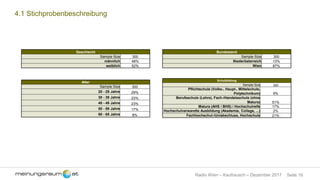 Seite 16Radio Wien – Kaufrausch – Dezember 2017
4.1 Stichprobenbeschreibung
Geschlecht
Sample Size 300
männlich 48%
weiblich 52%
Bundesland
Sample Size 300
Niederösterreich 13%
Wien 87%
Alter
Sample Size 300
20 - 29 Jahre 29%
30 - 39 Jahre 23%
40 - 49 Jahre 23%
50 - 59 Jahre 17%
60 - 65 Jahre 8%
Schulbildung
Sample Size 300
Pflichtschule (Volks-, Haupt-, Mittelschule,
Polytechnikum) 9%
Berufsschule (Lehre), Fach-/Handelsschule (ohne
Matura) 51%
Matura (AHS / BHS) / Hochschulreife 17%
Hochschulverwandte Ausbildung (Akademie, College, ...) 2%
Fachhochschul-/Uniabschluss, Hochschule 21%
 