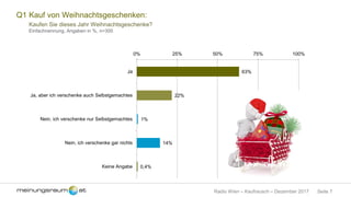 Seite 7Radio Wien – Kaufrausch – Dezember 2017
Q1 Kauf von Weihnachtsgeschenken:
Kaufen Sie dieses Jahr Weihnachtsgeschenke?
Einfachnennung, Angaben in %, n=300
63%
22%
1%
14%
0,4%
0% 25% 50% 75% 100%
Ja
Ja, aber ich verschenke auch Selbstgemachtes
Nein, ich verschenke nur Selbstgemachtes
Nein, ich verschenke gar nichts
Keine Angabe
 