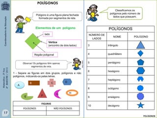 Matemática-5ºAno
4ºBIMESTRE/2013
POLÍGONOS
NÚMERO DE
LADOS
NOME POLÍGONO
3 triângulo
4 quadrilátero
5 pentágono
6 hexágono
7 heptágono
8 octógono
9 eneágono
10 decágono
Elementos de um polígono
lado
Vértice
(encontro de dois lados)
Região poligonal
E F
D
H
C
G
B
1 - Separe as figuras em dois grupos, polígonos e não
polígonos, indicando-os pelas letras.
FIGURAS
POLÍGONOS NÃO POLÍGONOS
MULTIRIO
Polígono é uma figura plana fechada
formada por segmentos de reta.
Observe! Os polígonos têm apenas
segmentos de reta.
A
MULTIRIO
Classificamos os
polígonos pelo número de
lados que possuem.
POLÍGONOS
POLÍGONOS
17
 