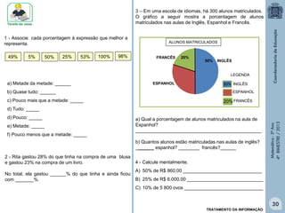 Matemática-5ºAno
4ºBIMESTRE/2013
a) Metade da metade: ______
b) Quase tudo: ______
c) Pouco mais que a metade: _____
d) Tudo: _____
d) Pouco: _____
e) Metade: _____
f) Pouco menos que a metade: _____
1 - Associe cada porcentagem à expressão que melhor a
representa.
49% 5% 53% 98%100%50% 25%
2 - Rita gastou 28% do que tinha na compra de uma blusa
e gastou 23% na compra de um livro.
No total, ela gastou ______% do que tinha e ainda ficou
com _______%.
3 – Em uma escola de idiomas, há 300 alunos matriculados.
O gráfico a seguir mostra a porcentagem de alunos
matriculados nas aulas de Inglês, Espanhol e Francês.
a) Qual a porcentagem de alunos matriculados na aula de
Espanhol?
________________________________________________
b) Quantos alunos estão matriculadas nas aulas de inglês?
_______ espanhol? ________ francês?______
4 - Calcule mentalmente.
A) 50% de R$ 860,00 ______________________________
B) 25% de R$ 6.000,00 _____________________________
C) 10% de 5 800 ovos ______________________________
ALUNOS MATRICULADOS
50% INGLÊS
ESPANHOL
FRANCÊS 20%
LEGENDA
20%FRANCÊS
50% INGLÊS
ESPANHOL
TRATAMENTO DA INFORMAÇÃO
30
 