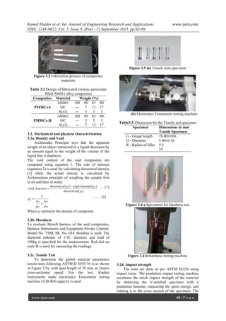Investigation of Mechanical Properties of Aluminium Based Metal Matrix ...