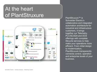 At the heart
of PlantStruxure
architecture

Schneider Electric - Industry business – Marketing Control

PlantStruxure™ is
Schneider Electric’s
collaborative and integrated
automation architecture for
industrial and infrastructure
customers. It brings
together our Telemetry,
PLC/SCADA and DCS
offerings with complete
lifecycle services to help
make your operations more
efficient. From initial design
to modernization,
PlantStruxure transparently
connects control, operation
and enterprise levels of your
business.

15

 