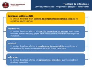 Tipología de estándares
Carreras profesionales – Programas de postgrado - Institucional
Sistémico:
Es un nivel de calidad de un conjunto de actividades relacionadas entre sí para cumplir
un objetivo común.
Satisfacción:
Es un nivel de calidad referido a la reacción favorable de encuestados (estudiantes,
docentes, administrativos y grupos de interés) sobre el cumplimiento del objeto de
evaluación. .
Nominal:
Es un nivel de calidad referido al cumplimiento de una condición, como lo son la
existencia de documentos o valores de variables fijados como meta.
Valorativo:
Es un nivel de calidad referido a la apreciación de entendidos que tienen sobre el
objeto de evaluación.
Estándares sistémicos (13):
Es un nivel de calidad de un conjunto de componentes relacionadas entre sí para
cumplir un objetivo común.
CENTRO DE INNOVACIÓN PARA
LA ACREDITACIÓN
 