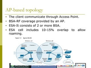 AP-based topology
• The client communicate through Access Point.
• BSA-RF coverage provided by an AP.
• ESA-It consists of 2 or more BSA.
• ESA cell includes 10-15% overlap to allow
roaming.
 