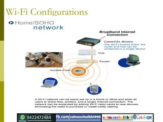 Wi-Fi Configurations
 