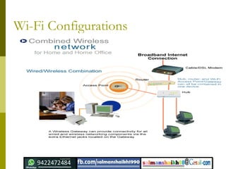 Wi-Fi Configurations
 