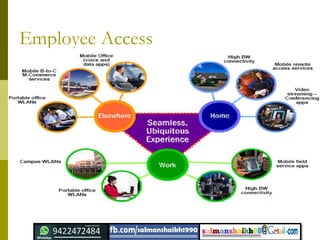 Employee Access
 