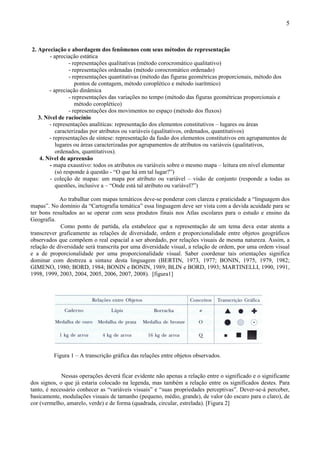 5



2. Apreciação e abordagem dos fenômenos com seus métodos de representação
        - apreciação estática
                 - representações qualitativas (método corocromático qualitativo)
                 - representações ordenadas (método corocromático ordenado)
                 - representações quantitativas (método das figuras geométricas proporcionais, método dos
                    pontos de contagem, método coroplético e método isarítmico)
        - apreciação dinâmica
                 - representações das variações no tempo (método das figuras geométricas proporcionais e
                    método coroplético)
                 - representações dos movimentos no espaço (método dos fluxos)
   3. Nível de raciocínio
        - representações analíticas: representação dos elementos constitutivos – lugares ou áreas
           caracterizadas por atributos ou variáveis (qualitativos, ordenados, quantitativos)
        - representações de síntese: representação da fusão dos elementos constitutivos em agrupamentos de
           lugares ou áreas caracterizadas por agrupamentos de atributos ou variáveis (qualitativos,
           ordenados, quantitativos).
    4. Nível de apreensão
        - mapa exaustivo: todos os atributos ou variáveis sobre o mesmo mapa – leitura em nível elementar
           (só responde à questão - “O que há em tal lugar?”)
        - coleção de mapas: um mapa por atributo ou variável – visão de conjunto (responde a todas as
           questões, inclusive a – “Onde está tal atributo ou variável?”)

            Ao trabalhar com mapas temáticos deve-se ponderar com clareza e praticidade a “linguagem dos
mapas”. No domínio da “Cartografia temática” essa linguagem deve ser vista com a devida acuidade para se
ter bons resultados ao se operar com seus produtos finais nos Atlas escolares para o estudo e ensino da
Geografia.
             Como ponto de partida, ela estabelece que a representação de um tema deva estar atenta a
transcrever graficamente as relações de diversidade, ordem e proporcionalidade entre objetos geográficos
observados que compõem o real espacial a ser abordado, por relações visuais de mesma natureza. Assim, a
relação de diversidade será transcrita por uma diversidade visual, a relação de ordem, por uma ordem visual
e a de proporcionalidade por uma proporcionalidade visual. Saber coordenar tais orientações significa
dominar com destreza a sintaxe desta linguagem (BERTIN, 1973, 1977; BONIN, 1975, 1979, 1982;
GIMENO, 1980; BORD, 1984; BONIN e BONIN, 1989; BLIN e BORD, 1993; MARTINELLI, 1990, 1991,
1998, 1999, 2003, 2004, 2005, 2006, 2007, 2008). [figura1]




         Figura 1 – A transcrição gráfica das relações entre objetos observados.


             Nessas operações deverá ficar evidente não apenas a relação entre o significado e o significante
dos signos, o que já estaria colocado na legenda, mas também a relação entre os significados destes. Para
tanto, é necessário conhecer as “variáveis visuais” e “suas propriedades perceptivas”. Dever-se-á perceber,
basicamente, modulações visuais de tamanho (pequeno, médio, grande), de valor (do escuro para o claro), de
cor (vermelho, amarelo, verde) e de forma (quadrada, circular, estrelada). [Figura 2]
 