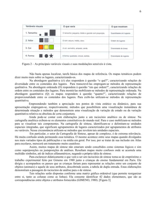6




      Figura 2 – As principais variáveis visuais e suas modulações sensíveis à vista.


              Não basta apenas localizar, tarefa básica dos mapas de referência. Os mapas temáticos podem
dizer muito mais sobre os lugares, caracterizando-os.
              Na abordagem qualitativa (≠) eles respondem à questão “o quê?”, caracterizando relações de
diversidade entre os conteúdos dos lugares. Para transcrevê-las empregam-se métodos de representação
qualitativa. Na abordagem ordenada (O) respondem à questão “em que ordem?”, caracterizando relações de
ordem entre os conteúdos dos lugares. Para mostrá-las mobilizam-se métodos de representação ordenada. Na
abordagem quantitativa (Q) os mapas respondem à questão “quanto?”, caracterizando relações de
proporcionalidade entre os conteúdos dos lugares. Para exibi-las utilizam-se métodos de representação
quantitativa.
             Empreendendo também a apreciação nos pontos de vista estático ou dinâmico, para sua
apresentação empregam-se, respectivamente, métodos que possibilitem uma visualização instantânea de
determinada situação e métodos que demonstrem uma visualização da variação de estado ou da variação
quantitativa relativa ou absoluta de certa conjuntura.
             Ainda pode-se contar com elaborações junto a um raciocínio analítico ou de síntese. Na
cartografia analítica exibem-se os elementos constitutivos do mundo real. Para o caso mobilizam-se métodos
para se visualizar tais componentes. Na cartografia de síntese, identificam-se e delimitam-se unidades
espaciais integradas, que significam agrupamentos de lugares caracterizados por agrupamentos de atributos
ou variáveis. Nessa circunstância utilizam-se métodos que revelem tais unidades espaciais.
              Em particular, o setor da Cartografia de Síntese, apesar de complexo, é de extrema relevância.
Há muita confusão ainda permeando essa temática. O mesmo acontece entre seus mapas quando divulgados
nos mais variados tipos de publicações e na mídia em geral. Por isso, por se tratar de sua inclusão em Atlas
para escolares, merecerá um tratamento muito cauteloso.
              Assim, muitos mapas de síntese não estariam sendo concebidos como sistemas lógicos e sim
como superposições ou justaposições de análises. Resultam mapas muito confusos onde se acumula uma
multidão símbolos, até de índices alfanuméricos, negando a própria idéia de síntese.
              Para esclarecer didaticamente o que vem a ser um raciocínio de síntese toma-se de empréstimo o
trabalho experimental feito por Gimeno em 1980 junto a crianças do ensino fundamental em Paris. Ele
dirigiu e acompanhou os passos que as crianças fariam para representar as relações entre um conjunto de
objetos (animais) e aquele de seus atributos, descobrindo assim, a tabela de dupla entrada. Estas elaborações
demonstram a passagem do raciocínio de análise para o de síntese.
              Tais relações serão dispostas conforme uma matriz gráfica ordenável (que permite reorganizar
entre si, tanto as colunas como as linhas). Ela consente identificar 42 dados elementares, que são as
correspondências entre objetos e atributos fornecidos (GIMENO, 1980). [Figura 3]
 
