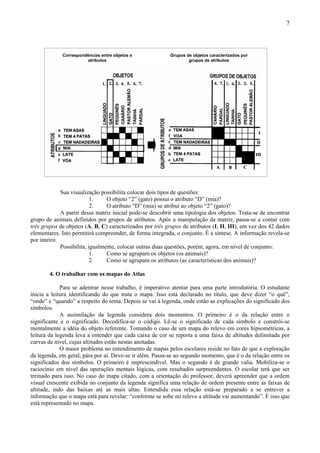 7



             Correspondências entre objetos e              Grupos de objetos caracterizados por
                        atributos                                  grupos de atributos




                        Figura 3 – A passagem do raciocínio de análise para o de síntese.


             Sua visualização possibilita colocar dois tipos de questões:
                           1.    O objeto “2” (gato) possui o atributo “D” (mia)?
                           2.    O atributo “D” (mia) se atribui ao objeto “2” (gato)?
             A partir dessa matriz inicial pode-se descobrir uma tipologia dos objetos. Trata-se de encontrar
grupo de animais definidos por grupos de atributos. Após a manipulação da matriz, passa-se a contar com
três grupos de objetos (A, B, C) caracterizados por três grupos de atributos (I, II, III), em vez dos 42 dados
elementares. Isto permitirá compreender, de forma integrada, o conjunto. É a síntese. A informação revela-se
por inteiro.
             Possibilita, igualmente, colocar outras duas questões, porém, agora, em nível de conjunto:
                           1.    Como se agrupam os objetos (os animais)?
                           2.    Como se agrupam os atributos (as características dos animais)?

        4. O trabalhar com os mapas do Atlas

             Para se adentrar nesse trabalho, é imperativo atentar para uma parte introdutória. O estudante
inicia a leitura identificando do que trata o mapa. Isso está declarado no título, que deve dizer “o quê”,
“onde” e “quando” a respeito do tema. Depois se vai à legenda, onde estão as explicações do significado dos
símbolos.
             A assimilação da legenda considera dois momentos. O primeiro é o da relação entre o
significante e o significado. Decodifica-se o código. Lê-se o significado de cada símbolo e constrói-se
mentalmente a idéia do objeto referente. Tomando o caso de um mapa do relevo em cores hipsométricas, a
leitura da legenda leva a entender que cada caixa de cor se reporta a uma faixa de altitudes delimitada por
curvas de nível, cujas altitudes estão nestas anotadas.
             O maior problema no entendimento de mapas pelos escolares reside no fato de que a exploração
da legenda, em geral, pára por aí. Deve-se ir além. Passa-se ao segundo momento, que é o da relação entre os
significados dos símbolos. O primeiro é imprescindível. Mas o segundo é de grande valia. Mobiliza-se o
raciocínio em nível das operações mentais lógicas, com resultados surpreendentes. O escolar terá que ser
treinado para isso. No caso do mapa citado, com a orientação do professor, deverá apreender que a ordem
visual crescente exibida no conjunto da legenda significa uma relação de ordem presente entre as faixas de
altitude, indo das baixas até as mais altas. Entendida essa relação está-se preparado a se entrever a
informação que o mapa está para revelar: “conforme se sobe no relevo a altitude vai aumentando”. É isso que
está representado no mapa.
 