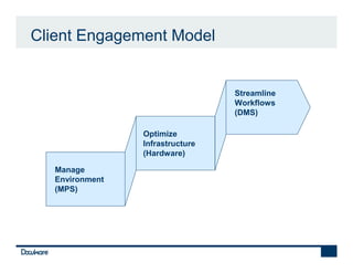 Client Engagement Model


                                  Streamline
                                  Workflows
                                  (DMS)

                 Optimize
                 Infrastructure
                 (Hardware)

   Manage
   Environment
   (MPS)
 