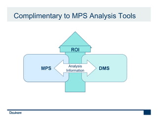 Complimentary to MPS Analysis Tools




                 Analysis
               Information   DMS
 