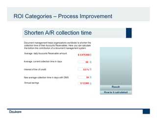 ROI Categories – Process Improvement




                       $ 3,975,000


                              68


                            8.5 %


                              54

                         $ 12,960
 
