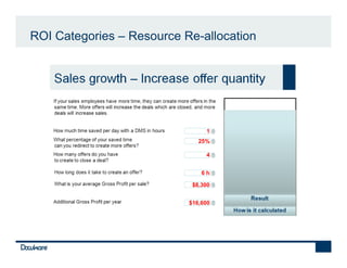 ROI Categories – Resource Re-allocation




                                1
                              25%

                                4


                               6h

                            $8,300


                           $16,600
 