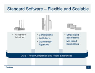 Standard Software – Flexible and Scalable




   All Types of          Corporations            Small-sized
   Industries                                    Businesses
                         Institutions
                         Government              Mid-sized
                         Agencies                Businesses



         DMS – for all Companies and Public Enterprises



                                                               23
 