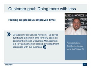Customer goal: Doing more with less

Freeing up precious employee time!




   Between my six Service Advisors, I’ve saved
   120 hours a month in time formerly spent on
   document retrieval. Document Management
                                                 Pachis de la Garza
   is a key component in helping my department
                                                 BMW Service Manager
   keep pace with our business.
                                                 Moritz BMW, Dallas, TX




                                                                          26
 
