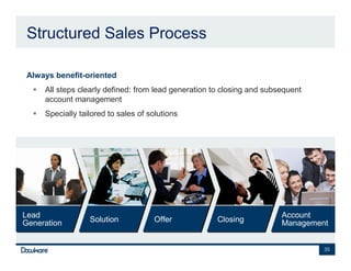 Structured Sales Process

•   Always benefit-oriented
        All steps clearly defined: from lead generation to closing and subsequent
        account management
        Specially tailored to sales of solutions




Lead                                                                       Account
Generation           Solution           Offer            Closing           Management


                                                                                    35
 