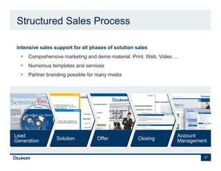 Structured Sales Process

•   Intensive sales support for all phases of solution sales
        Comprehensive marketing and demo material: Print, Web, Video …
        Numerous templates and services
        Partner branding possible for many media




Lead                                                                 Account
Generation           Solution         Offer            Closing       Management


                                                                              37
 