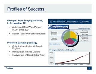 Profiles of Success

•   Example: Royal Imaging Services,       2010 Sales with DocuWare: $ 1,288,000
                                           2010 Sales with DocuWare: $ 1,288,000
    LLC, Houston, TX
        Authorized DocuWare Partner                                              Existing customers
        (ADP) since 2004                                                             Recurring
                                            Software                               Maintenance
        Dealer Type: VAR/Service Bureau     $ 490,000                                 $215,000
                                                                                   Professional
                                            Hardware                                  Services
                                            $ 256,000                                $ 327,000
•   Preferred Marketing Strategy           New customers
        Optimization of Internet Search
        Engines
                                           Development of sales with DocuWare
        Participation in Lead Groups       500 %
        Involvement of Direct Sales Team
                                           300 %


                                           100 %
                                                   2005    2006   2007    2008      2009     2010

                                                                                                  39
 