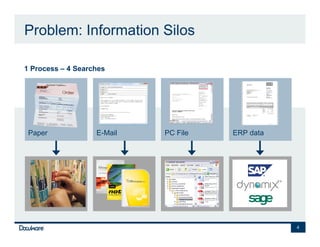 Problem: Information Silos

•   1 Process – 4 Searches




     Paper             E-Mail   PC File   ERP data




                                                     4
 