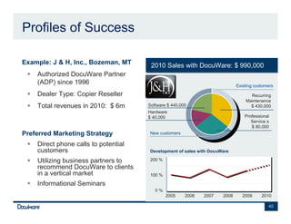 Profiles of Success

•   Example: J & H, Inc., Bozeman, MT      2010 Sales with DocuWare: $ 990,000
                                           2010 Sales with DocuWare: $ 990,000
        Authorized DocuWare Partner
        (ADP) since 1996                                                        Existing customers

        Dealer Type: Copier Reseller                                                  Recurring
                                                                                    Maintenance
        Total revenues in 2010: $ 6m      Software $ 440,000                          $ 430,000
                                          Hardware
                                          $ 40,000                                  Professional
                                                                                       Service s
                                                                                       $ 80,000
•   Preferred Marketing Strategy          New customers

        Direct phone calls to potential
        customers                         Development of sales with DocuWare

        Utilizing business partners to    200 %
        recommend DocuWare to clients
        in a vertical market              100 %

        Informational Seminars
                                             0%
                                                  2005     2006   2007   2008      2009     2010

                                                                                               40
 