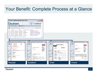 Your Benefit: Complete Process at a Glance




                                         6
 
