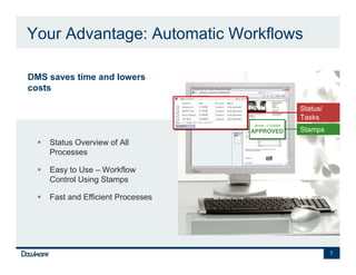 Your Advantage: Automatic Workflows

DMS saves time and lowers
costs

                                                           Status/
                                                           Tasks
                                   Winner 1/12/2008
                                   Winner 1/12/2008
                                                           Stamps
                                        Winner 1/12/2008
                                        APPROVED

                                   APPROVED
                                   APPROVED
    Status Overview of All
    Processes

    Easy to Use – Workflow
    Control Using Stamps

    Fast and Efficient Processes




                                                                     7
 