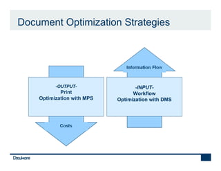 Document Optimization Strategies




          -OUTPUT-                 -INPUT-
            Print                 Workflow
    Optimization with MPS   Optimization with DMS
 