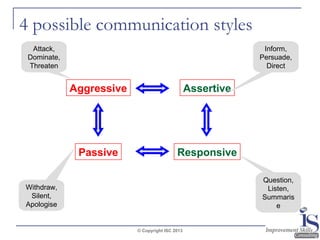 4 possible communication styles
Attack,
Dominate,
Threaten

Inform,
Persuade,
Direct

Aggressive

Assertive

Passive

Responsive
Question,
Listen,
Summaris
e

Withdraw,
Silent,
Apologise

© Copyright ISC 2013

 