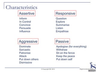 Characteristics
Assertive

Responsive

Inform
In Control
Convince
Persuade
Influence

Question
Explore
Summarise
Listen
Empathise

Aggressive

Passive

Dominate
Sarcastic
Patronise
Attack
Put down others
Dismissive

Apologise (for everything)
Withdraw
Sit on the fence
Keep the peace
Put down self

© Copyright ISC 2013

 