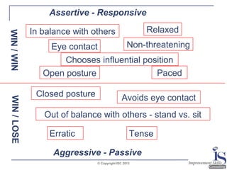 Assertive - Responsive
WIN / WIN

Relaxed

In balance with others
Eye contact

Non-threatening

Chooses influential position
Paced
Open posture

WIN / LOSE

Closed posture

Avoids eye contact

Out of balance with others - stand vs. sit
Erratic

Tense

Aggressive - Passive
© Copyright ISC 2013

 