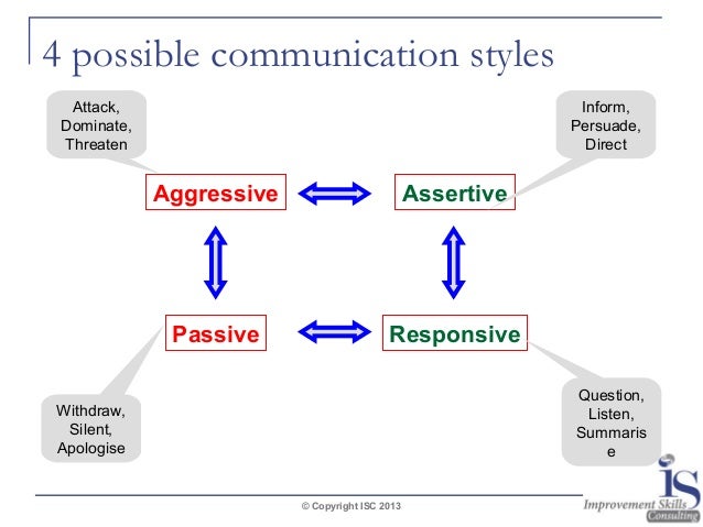 Examples of passive aggressive and assertive communication
