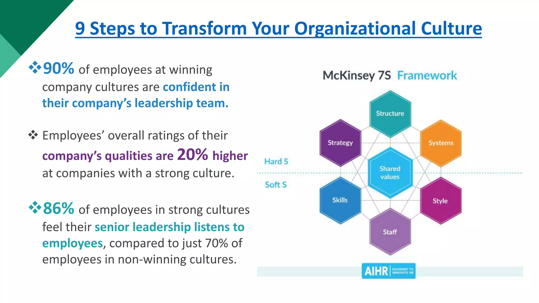 M5 CSR - Embracing CSR and Cultural Change Transformation (Long Term ...