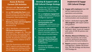 M5 CSR - Embracing CSR and Cultural Change Transformation (Long Term ...