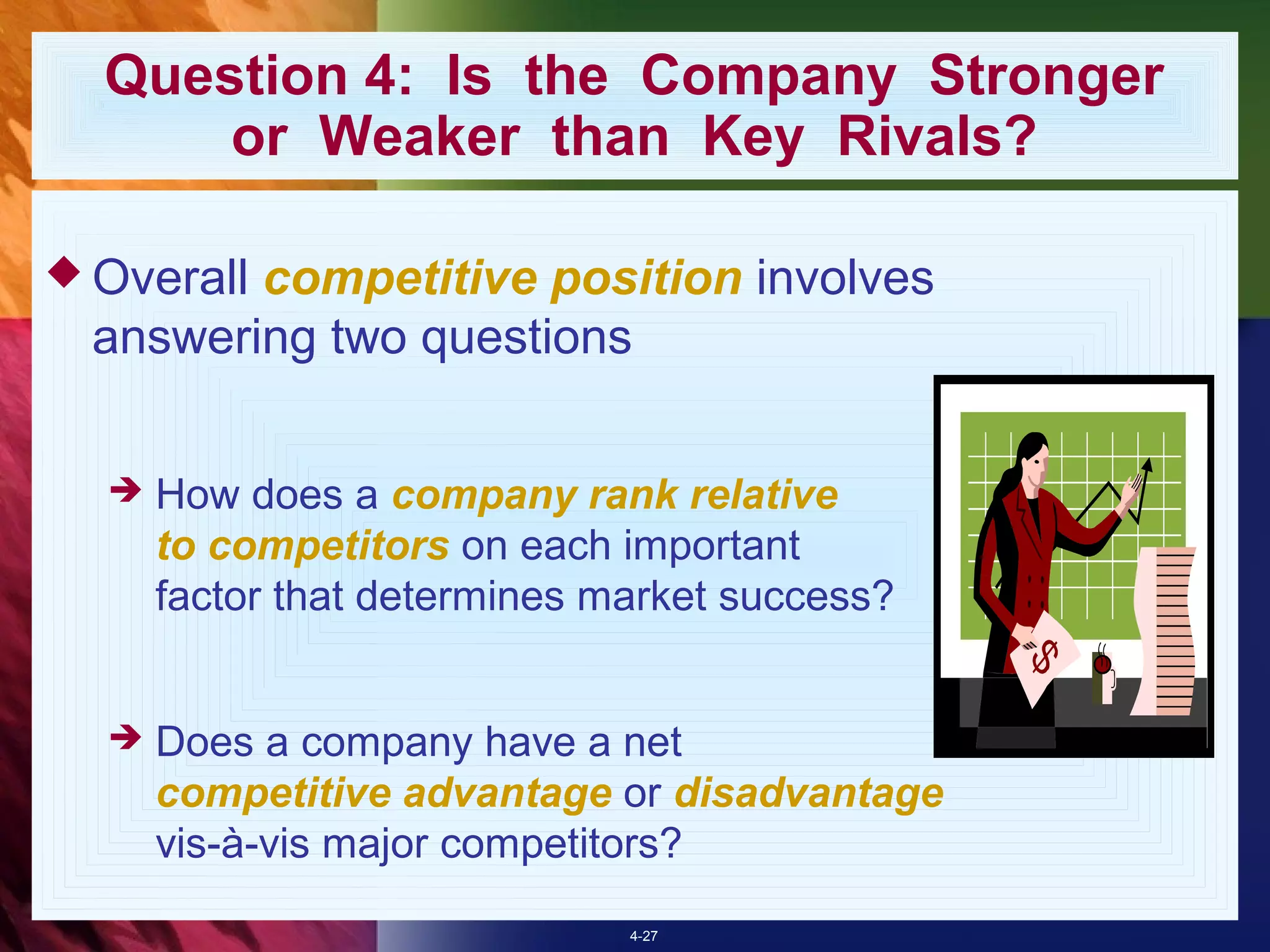 Question 4: Is the Company Stronger
      or Weaker than Key Rivals?

 Overallcompetitive position involves
  answering two questions


     How does a company rank relative
      to competitors on each important
      factor that determines market success?


     Does a company have a net
      competitive advantage or disadvantage
      vis-à-vis major competitors?
                              4-27
 