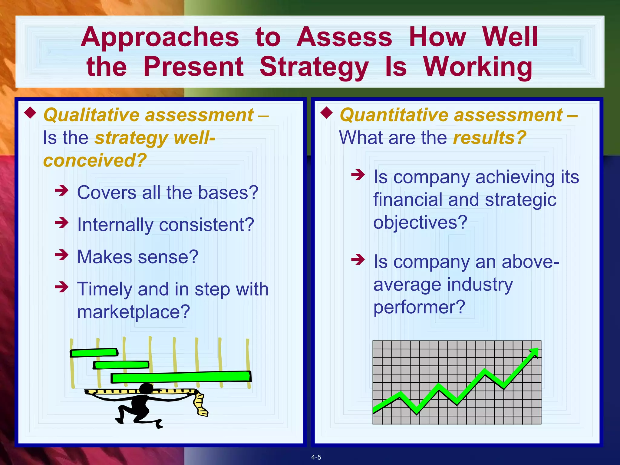 Approaches to Assess How Well
         the Present Strategy Is Working
   Qualitative assessment –            Quantitative assessment –
    Is the strategy well-                What are the results?
    conceived?
                                             Is company achieving its
        Covers all the bases?                financial and strategic
        Internally consistent?               objectives?
        Makes sense?                        Is company an above-
        Timely and in step with              average industry
         marketplace?                         performer?




                                   4-5
 