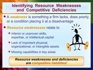 Identifying Resource Weaknesses
        and Competitive Deficiencies
A weakness is something a firm lacks, does poorly,
 or a condition placing it at a disadvantage
 Resource      weaknesses relate to
     Inferior or unproven skills,
      expertise, or intellectual capital
     Lack of important physical,
      organizational, or intangible assets
     Missing capabilities in key areas

        Resource weaknesses and deficiencies
              are competitive liabilities!
                                 4-12
 