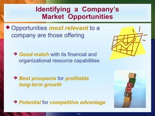 Identifying a Company’s
               Market Opportunities
 Opportunitiesmost relevant to a
  company are those offering


     Good match with its financial and
      organizational resource capabilities


     Best prospects for profitable
      long-term growth


     Potential for competitive advantage

                               4-15
 