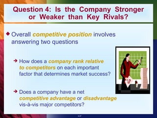 Question 4: Is the Company Stronger
      or Weaker than Key Rivals?

 Overallcompetitive position involves
  answering two questions


     How does a company rank relative
      to competitors on each important
      factor that determines market success?


     Does a company have a net
      competitive advantage or disadvantage
      vis-à-vis major competitors?
                              4-27
 