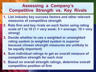 Assessing a Company’s
   Competitive Strength vs. Key Rivals
1. List industry key success factors and other relevant
   measures of competitive strength
2. Rate firm and key rivals on each factor using rating
   scale of 1 to 10 (1 = very weak; 5 = average; 10 = very
   strong)
3. Decide whether to use a weighted or unweighted
   rating system (a weighted system is superior
   because chosen strength measures are unlikely to
   be equally important)
4. Sum individual ratings to get an overall measure of
   competitive strength for each rival
5. Based on overall strength ratings, determine overall
   competitive position of firm
                            4-28
 
