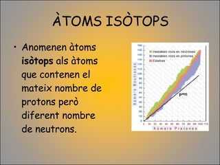 ÀTOMS ISÒTOPS Anomenen àtoms  isòtops  als àtoms que contenen el mateix nombre de protons però diferent nombre de neutrons. 