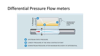Differential Pressure Flow meters
 
