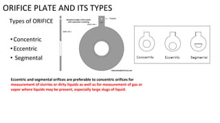 ORIFICE PLATE AND ITS TYPES
Types of ORIFICE PLATE:
•Concentric
•Eccentric
• Segmental
Eccentric and segmental orifices are preferable to concentric orifices for
measurement of slurries or dirty liquids as well as for measurement of gas or
vapor where liquids may be present, especially large slugs of liquid.
 