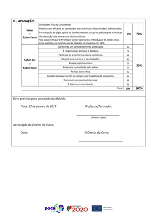V – AVALIAÇÃO:
Saber
+
Saber Fazer
Atividades Físicas Desportivas
Realiza com eficácia os conteúdos das matérias (modalidades) selecionadas.
Em situação de jogo, aplica os conhecimentos das principais regras e técnicas
de execução dos elementos técnico-táticos.
Nos casos em que o Professor achar oportuno a introdução de testes orais
e/ou escritos, os mesmos serão cotados no máximo em 10%.
140 70%
Saber Ser
+
Saber Estar
Apresenta um comportamento adequado. 6
30%
É responsável, pontual e assíduo. 5
Participa de uma forma ativa e oportuna. 6
Respeita os outros e o seu trabalho. 6
Revela espírito crítico. 5
Evidencia curiosidade pelo saber. 5
Realiza autocrítica. 5
Colabora/coopera com os colegas nos trabalhos de propostos. 6
Demonstra empenho/interesse. 8
É atento e concentrado. 8
Total 200 100%
Data prevista para conclusão do Módulo:
Data: 17 de janeiro de 2017 Professor/Formador:
___________________________
(António Lopes)
Apreciação do Diretor do Curso:
Data: O Diretor do Curso:
____________________________
 