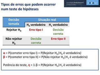 Tipos de erros que podem ocorrer
num teste de hipóteses
Decisão
tomada
Situação real
H0 verdadeira H1 verdadeira
Rejeitar H0 Erro tipo I Decisão
correta
Não rejeitar
H0
Decisão
correta
Erro tipo II
α = P(cometer erro tipo I) = P(Rejeitar H0|H0 é verdadeira)
β = P(cometer erro tipo II) = P(Não rejeitar H0|H1 é verdadeira)
Potência do teste, η = 1-β = P(Rejeitar H0|H1 é verdadeira)
 