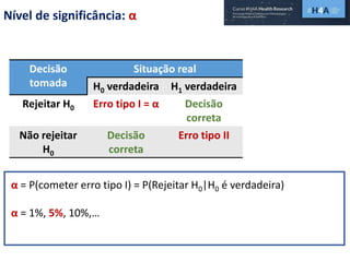 Nível de significância: α
Decisão
tomada
Situação real
H0 verdadeira H1 verdadeira
Rejeitar H0 Erro tipo I = α Decisão
correta
Não rejeitar
H0
Decisão
correta
Erro tipo II
α = P(cometer erro tipo I) = P(Rejeitar H0|H0 é verdadeira)
α = 1%, 5%, 10%,…
 