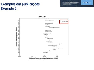 Exemplos em publicações
Exemplo 1
 