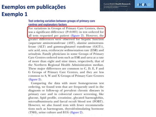 Exemplos em publicações
Exemplo 1
 