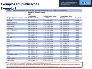 Exemplos em publicações
Exemplo 1
 